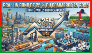 RCA UN BOND DE 25 % DU COMMERCE EN 2025 PORTÉ PAR LES HYDROCARBURES