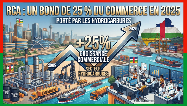 RCA UN BOND DE 25 % DU COMMERCE EN 2025 PORTÉ PAR LES HYDROCARBURES